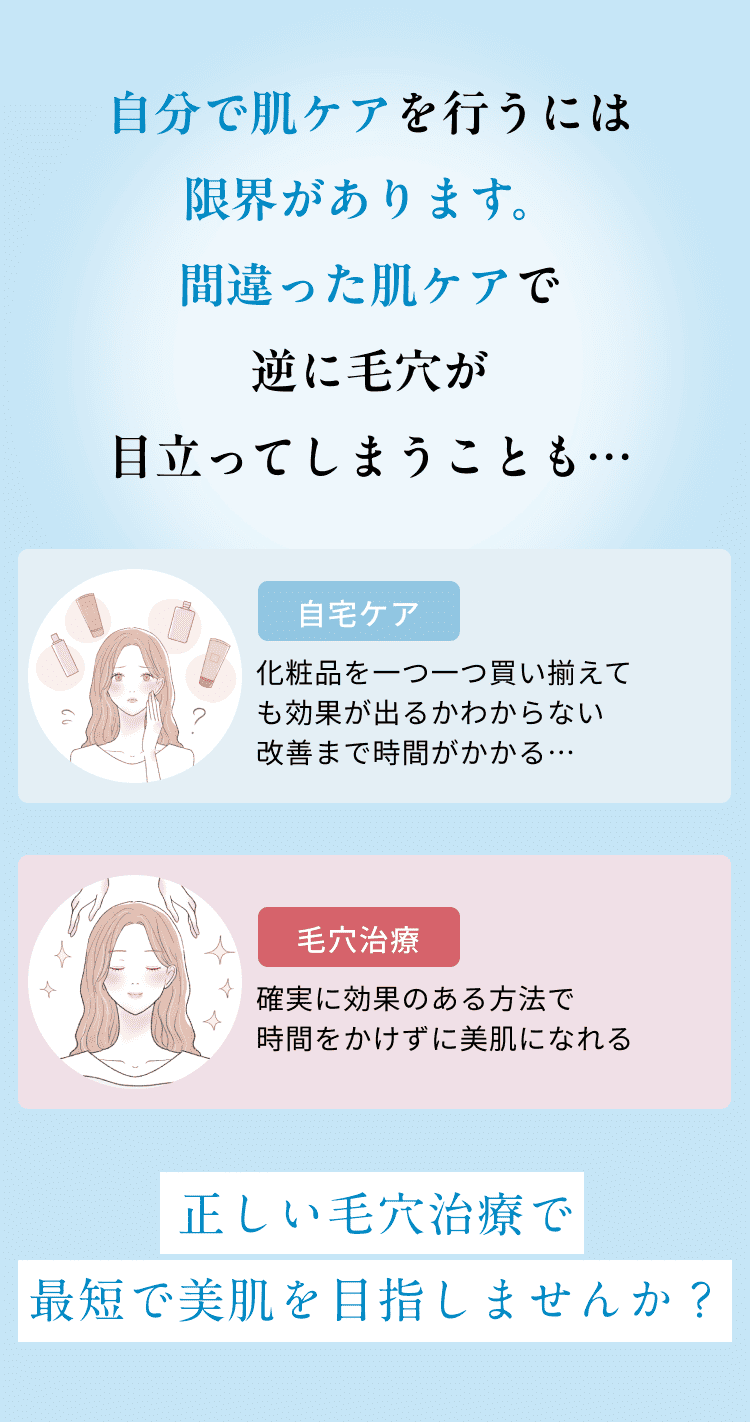自分で肌ケアを行うには限界があります