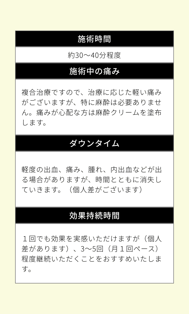 施術概要